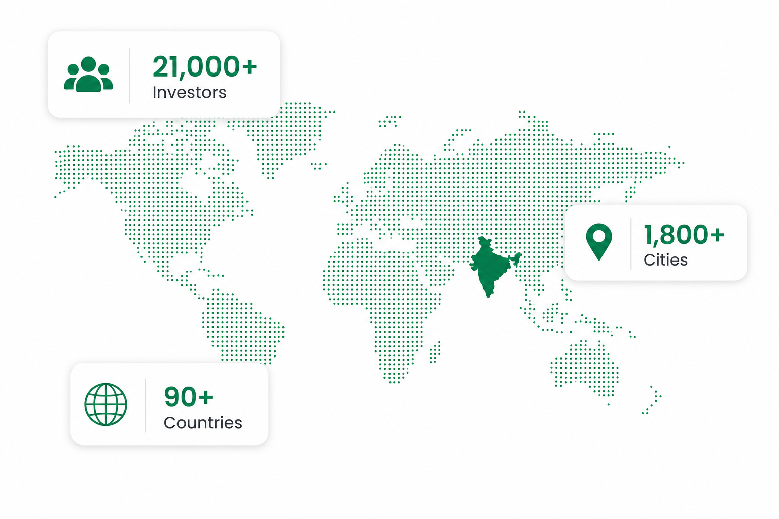 Investor community across India and 90+ countries supported through digital investment planning