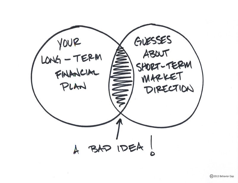 5 Factors Which Hurt Your Mutual Fund Investments