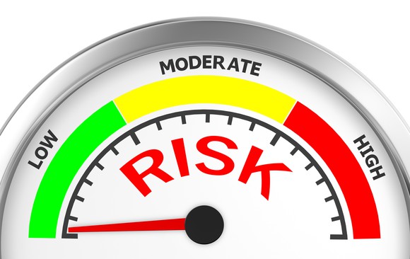 Mutual Fund SIP a Low Risk Investment